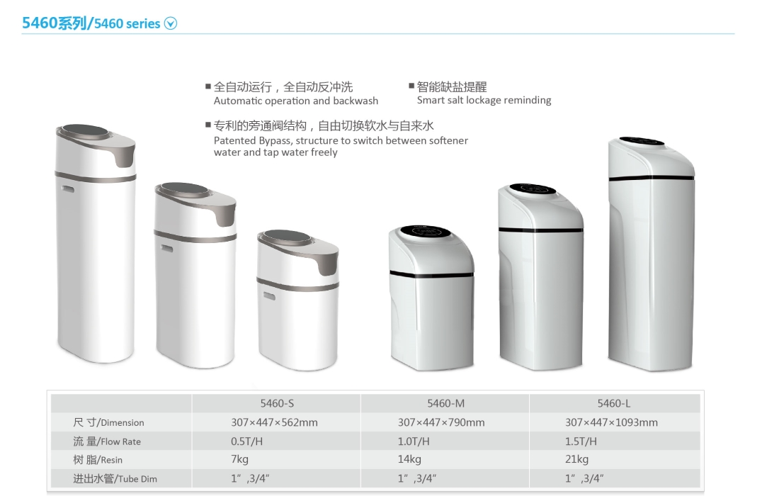 Centert Filter 5460