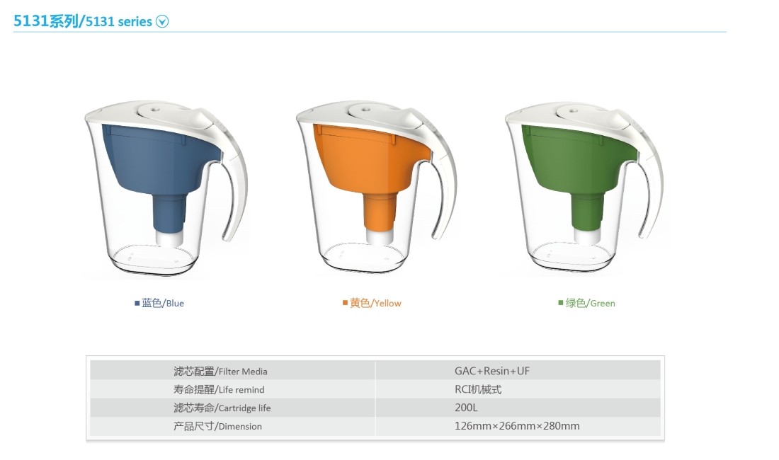 Pitcher Filter 5131