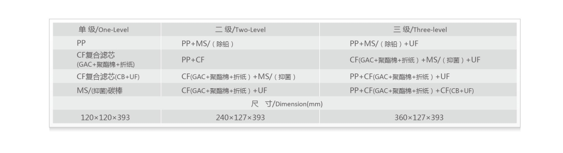 Under Sink Filter Spec.